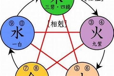 屬水 名字|取名常用五行属水的字有